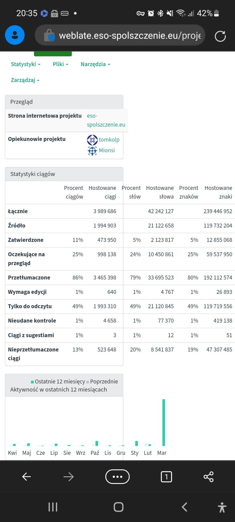 nasze statystyki projektu